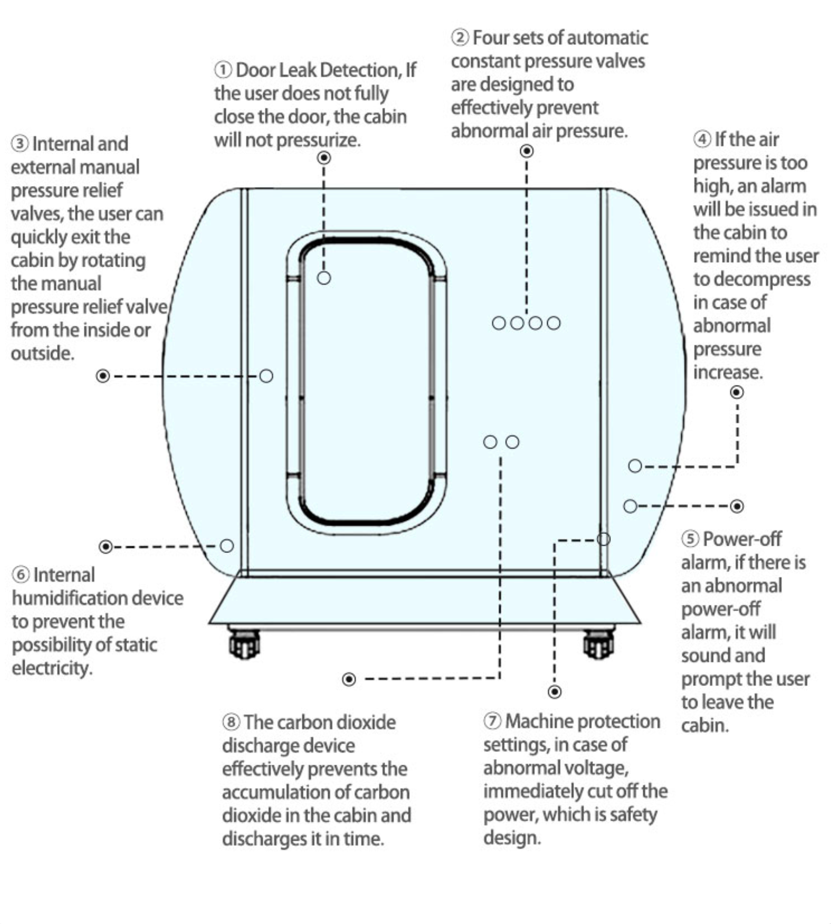 Multiplace Steel Hyperbaric Chamber | F500 - 5 Person | Recover Hyperbarics